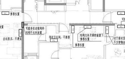 小區住宅戶內電氣設計中配電箱的位置選擇