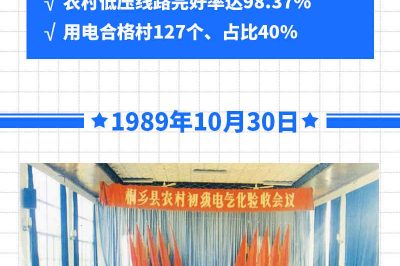 新中國電力No.1：第一個農村電氣化縣