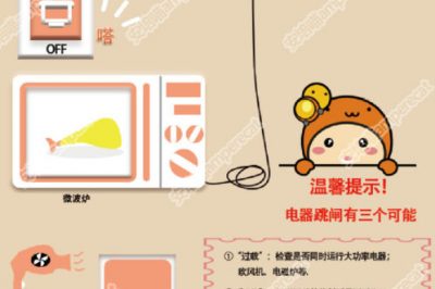 使用微波爐頻繁跳閘是怎么回事？